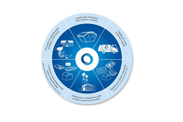 zbiralna-akcija-papirja-2